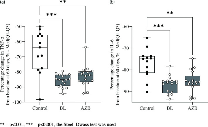 Use of immunomodulatory therapy as part of comprehensive treatment of non-severe community-acquired pneumonia and its long-term results.