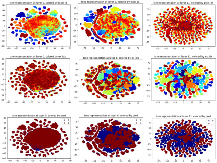 Spatiotemporal analysis of small bowel capsule endoscopy videos for outcomes prediction in Crohn's disease.