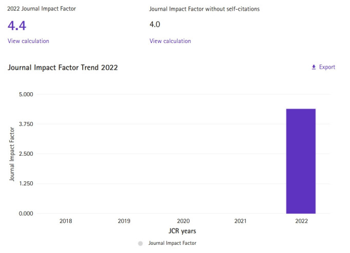 Journal of Educational Evaluation for Health Professions received the Journal Impact Factor, 4.4 for the first time on June 28, 2023.