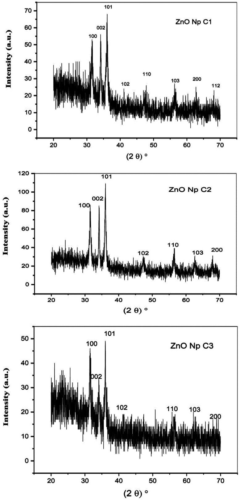 Study of the antibacterial effects of the starch-based zinc oxide nanoparticles on methicillin resistance <i>Staphylococcus aureus</i> isolates from different clinical specimens of patients from Basrah, Iraq.