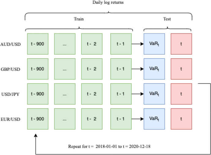 DeepVaR: a framework for portfolio risk assessment leveraging probabilistic deep neural networks.