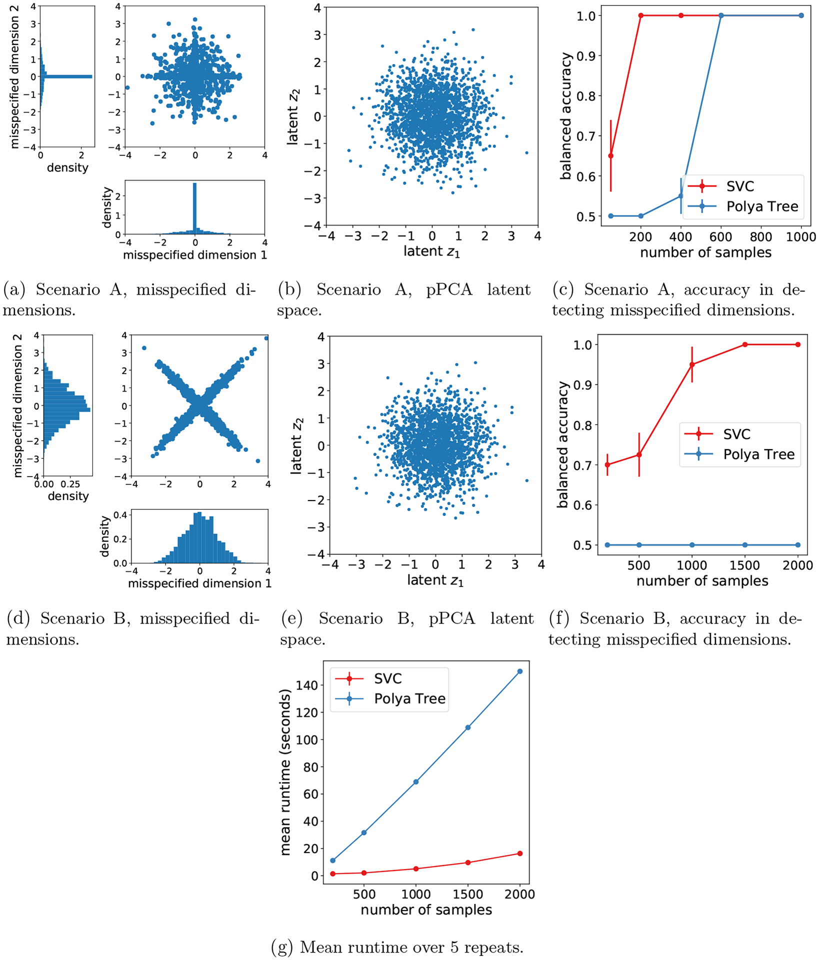 Bayesian Data Selection.