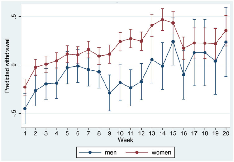 Outcomes of hyperbolic tapering of antidepressants.