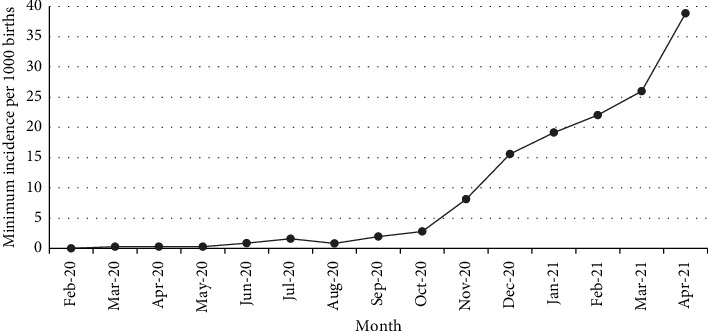 Impact of Perinatal Exposure to SARS-CoV-2 Infection on Early Health Outcomes among Infants Born from 2020 to 2021 in British Columbia, Canada.