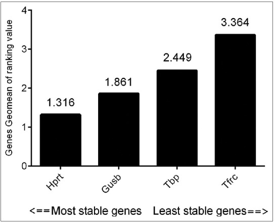 miR-802-5p is a key regulator in diabetic kidney disease.