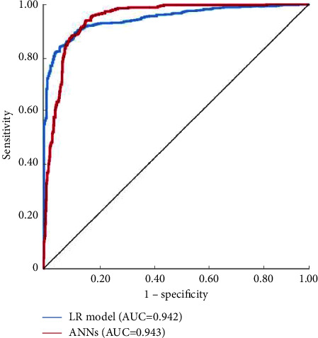 Risk of Acute Respiratory Distress Syndrome in Community-Acquired Pneumonia Patients: Use of an Artificial Neural Network Model.