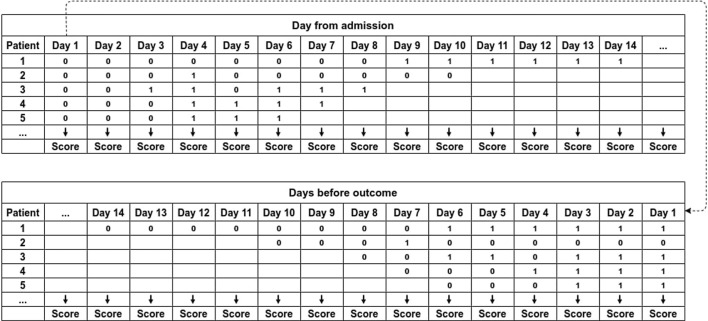 Predicting the evolution of COVID-19 mortality risk: A Recurrent Neural Network approach