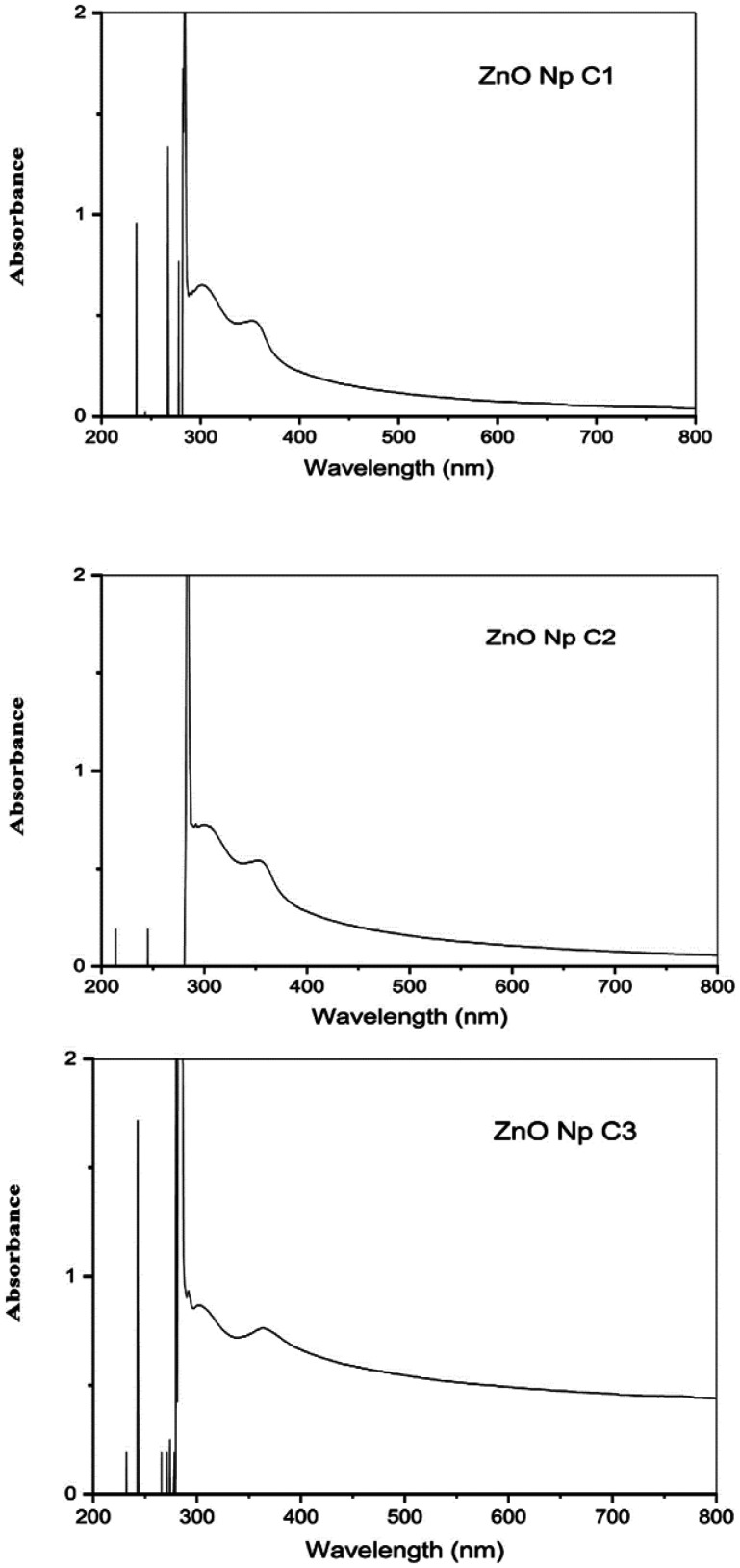 Study of the antibacterial effects of the starch-based zinc oxide nanoparticles on methicillin resistance <i>Staphylococcus aureus</i> isolates from different clinical specimens of patients from Basrah, Iraq.