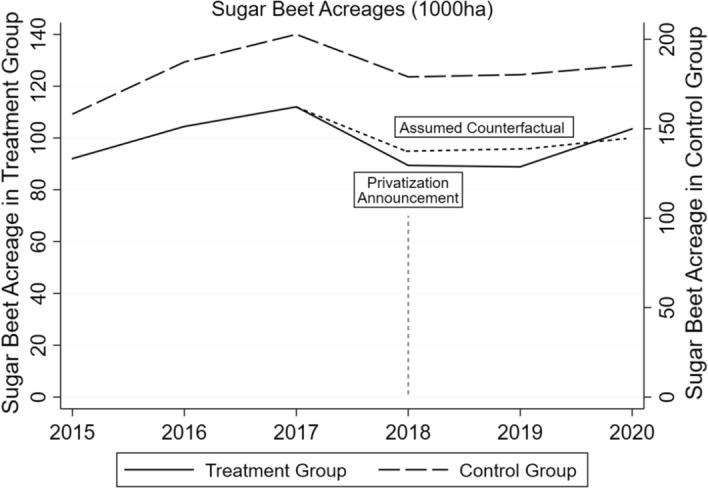 Before Privatization There was Its Impact: Sugar Factories in Turkey.