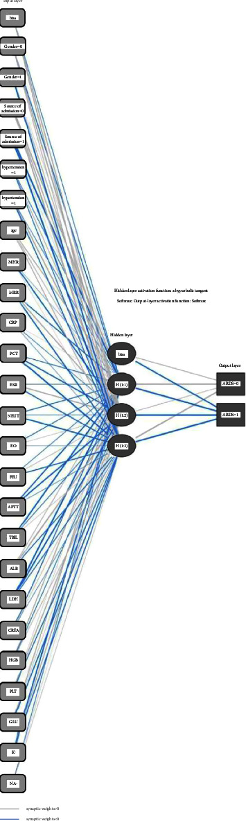 Risk of Acute Respiratory Distress Syndrome in Community-Acquired Pneumonia Patients: Use of an Artificial Neural Network Model.