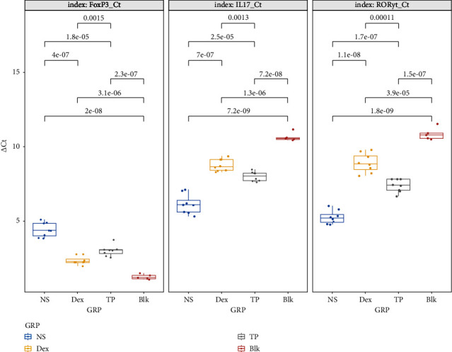 The Effects of Nebulized Inhaled Triptolide on Airway Inflammation in a Mouse Model of Asthma.