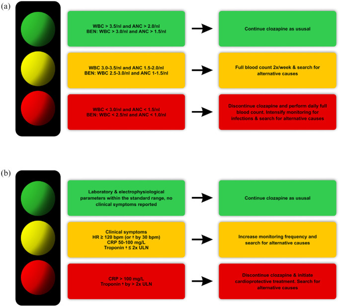 Second to none: rationale, timing, and clinical management of clozapine use in schizophrenia.