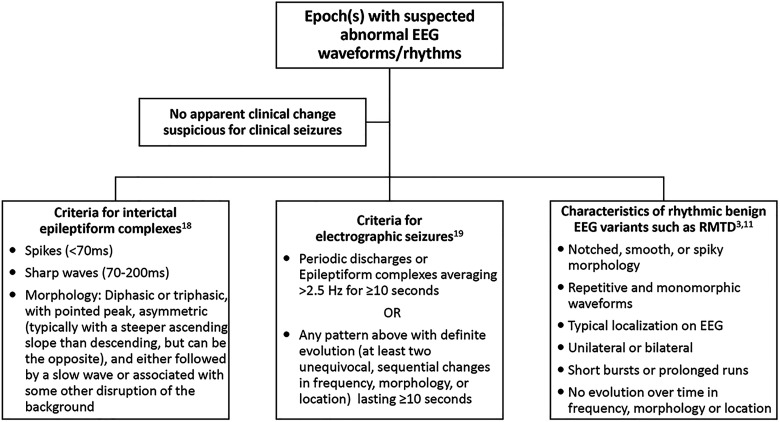 Rhythmic mid-Temporal Theta of Drowsiness Activated by Hyperventilation- Uncommon Trigger of a Rare Benign EEG Variant in Pediatrics. An Educational Review.