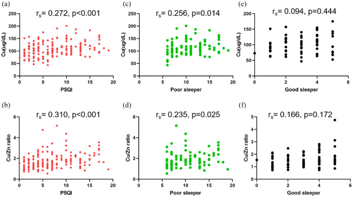 Association between serum trace elements and sleep disturbance in patients with decompensated cirrhosis.