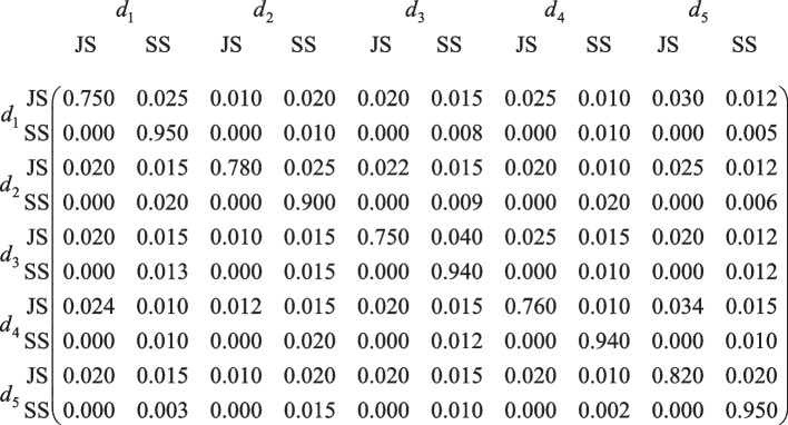 Effects of Prioritized Input on Human Resource Control in Departmentalized Markov Manpower Framework.