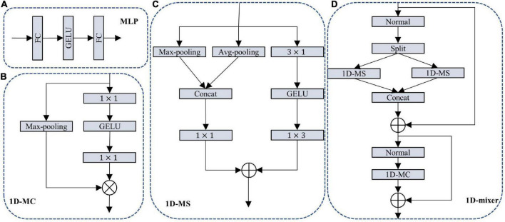 Rethinking 1D convolution for lightweight semantic segmentation.