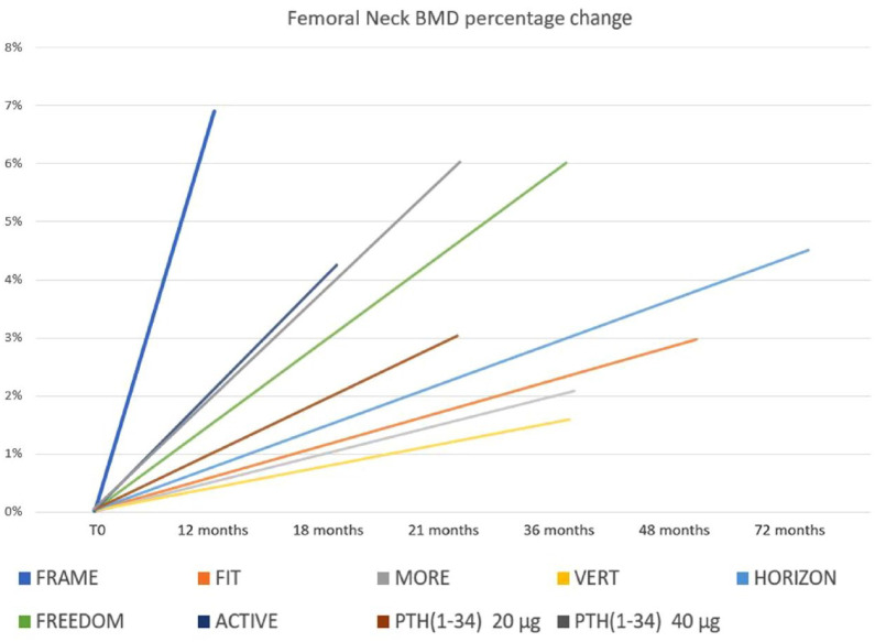 Anti-sclerostin antibodies: a new frontier in fragility fractures treatment.