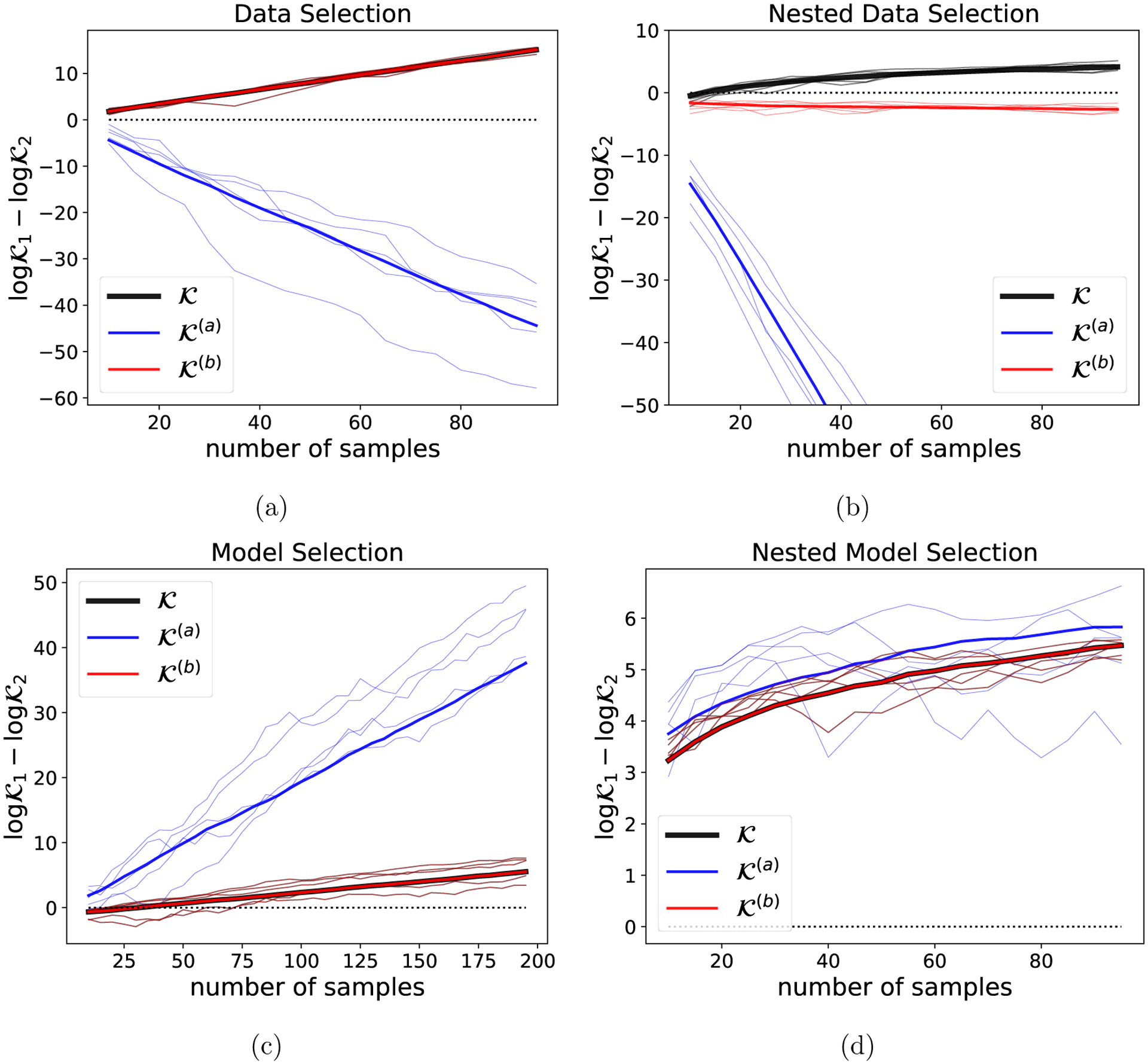 Bayesian Data Selection.