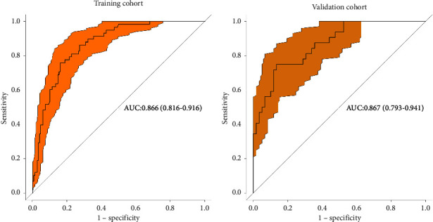 Risk Factor Analysis and Prediction of Severe Hypocalcemia after Total Parathyroidectomy without Auto-Transplantation in Patients with Secondary Hyperparathyroidism.