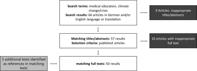 Climate change and health in international medical education - a narrative review.