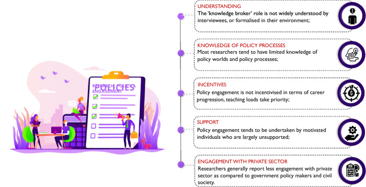 University-Based Researchers as Knowledge Brokers for Climate Policies and Action.