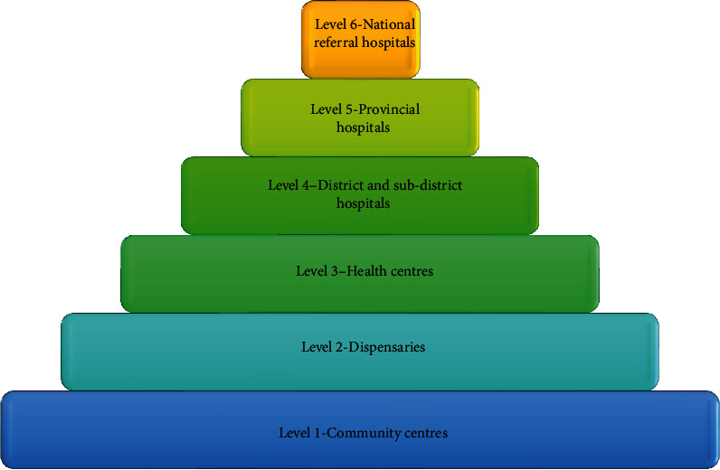 Experiences on the Utility and Barriers of Telemedicine in Healthcare Delivery in Kenya.