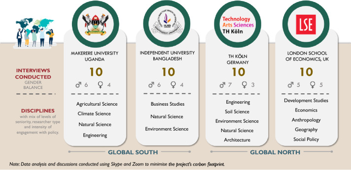 University-Based Researchers as Knowledge Brokers for Climate Policies and Action.