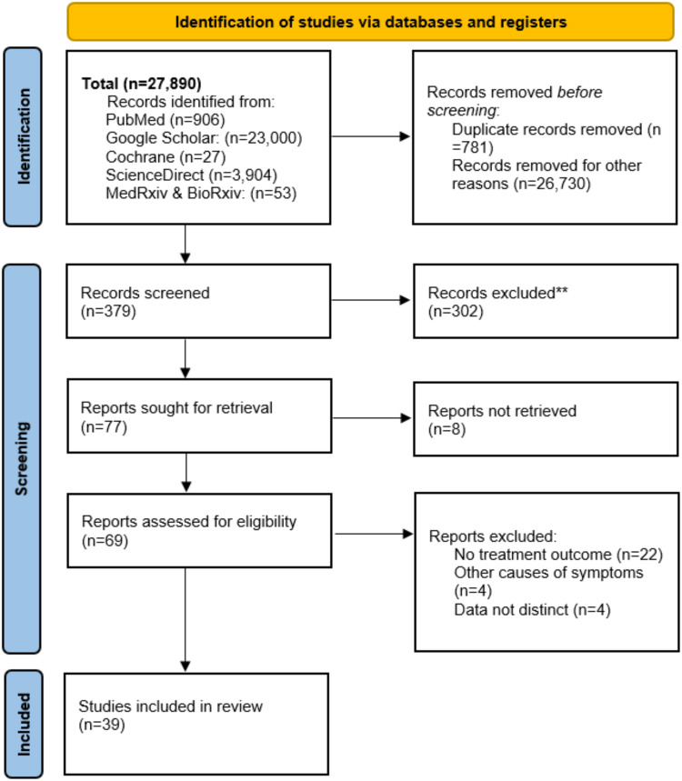 The Clinical Manifestations and Efficacy of Different Treatments Used for Nephrogenic Systemic Fibrosis: A Systematic Review.