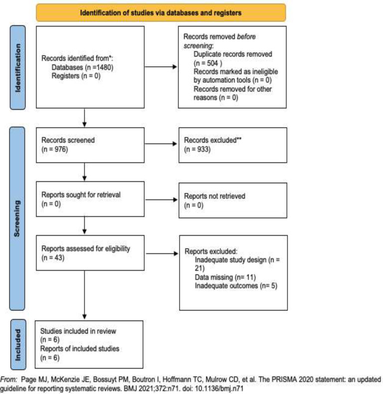 Prevalence of small intestinal bacterial overgrowth in patients with gastroparesis: a systematic review and meta-analysis.