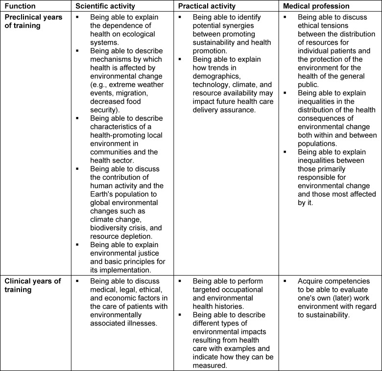 Climate change and health in international medical education - a narrative review.