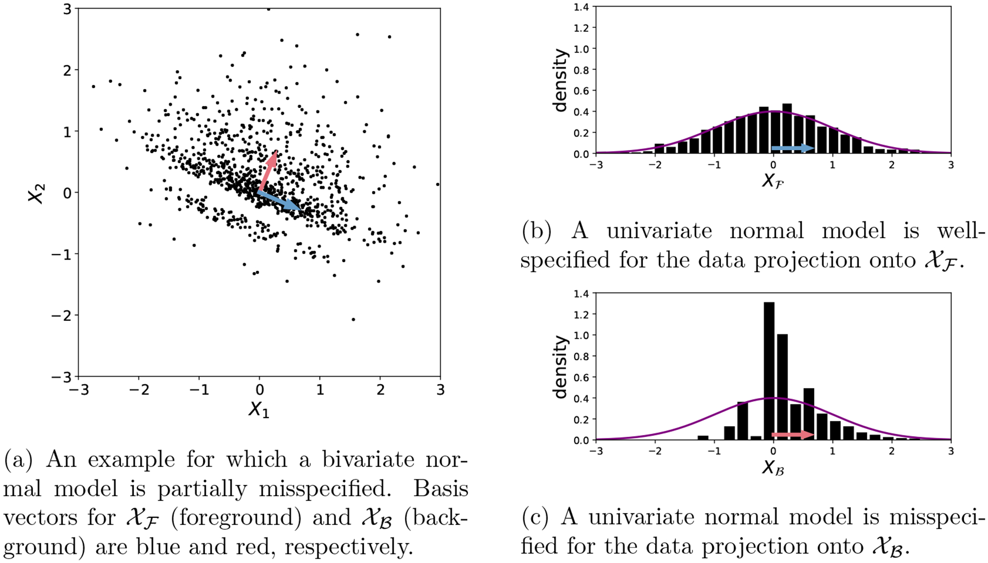 Bayesian Data Selection.