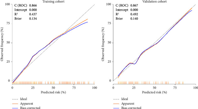 Risk Factor Analysis and Prediction of Severe Hypocalcemia after Total Parathyroidectomy without Auto-Transplantation in Patients with Secondary Hyperparathyroidism.