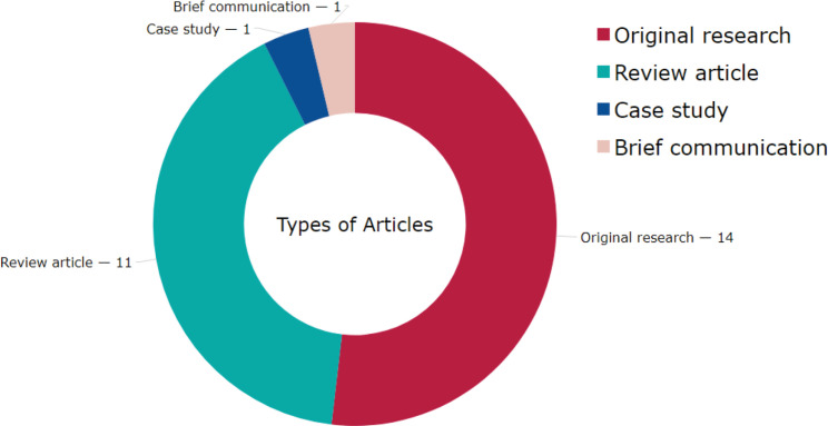 Literature Review of the Efficacy of Repetitive Transcranial Magnetic Stimulation on Epilepsy.