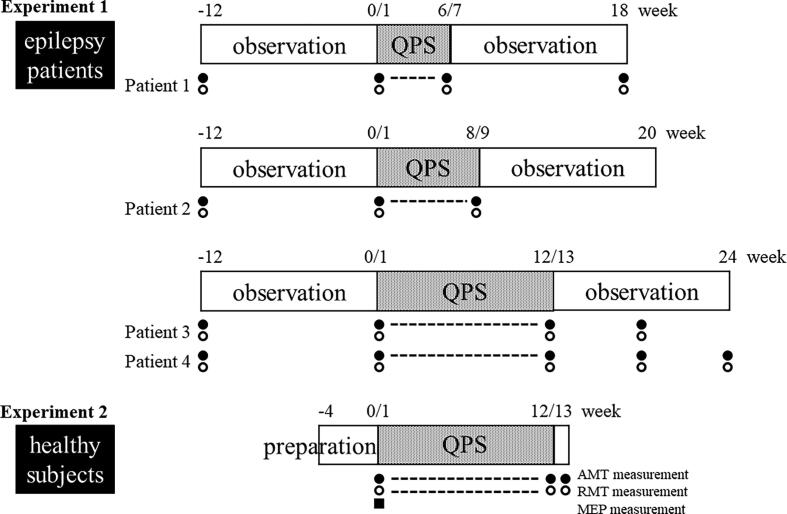 Quadripulse transcranial magnetic stimulation inducing long-term depression in healthy subjects may increase seizure risk in some patients with intractable epilepsy