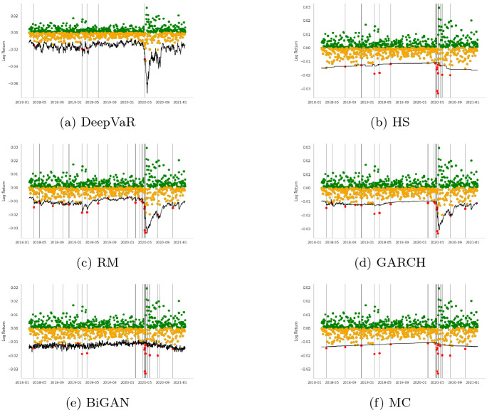 DeepVaR: a framework for portfolio risk assessment leveraging probabilistic deep neural networks.