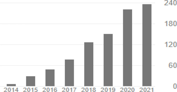 AOJNMB enters the Second Decade of Publication.