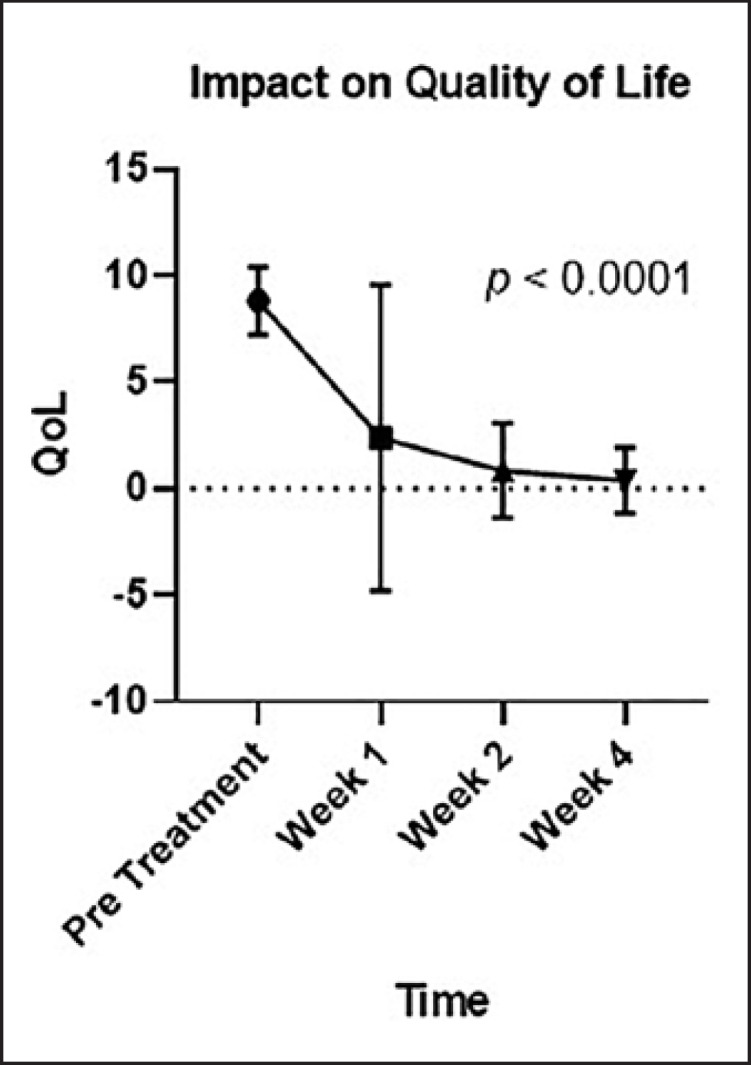 Management of Chronic Anal Fissure with a Novel Topical Hemp-Herbal-Based Ointment: A Pilot Study.