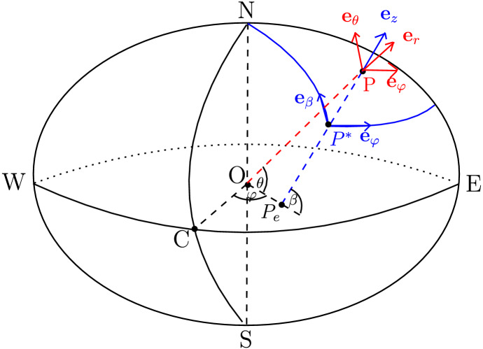 On azimuthally propagating equatorial atmospheric waves.