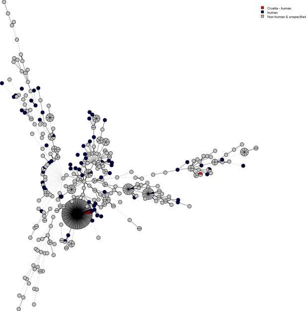 Leptospirosis and characterization of <i>Leptospira</i> isolates from patients in Koprivnica-Križevci County, Croatia from 2000-2004.