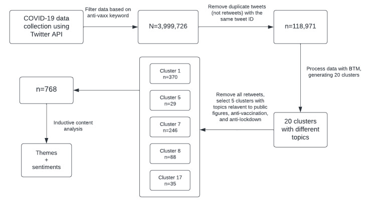 Public Figure Vaccination Rhetoric and Vaccine Hesitancy: Retrospective Twitter Analysis.