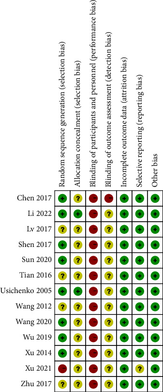 Clinical Effects and Safety of Auricular Acupressure as an Adjunct Therapy on Postoperative Pain among Patients with Hip Fracture: A Meta-Analysis.