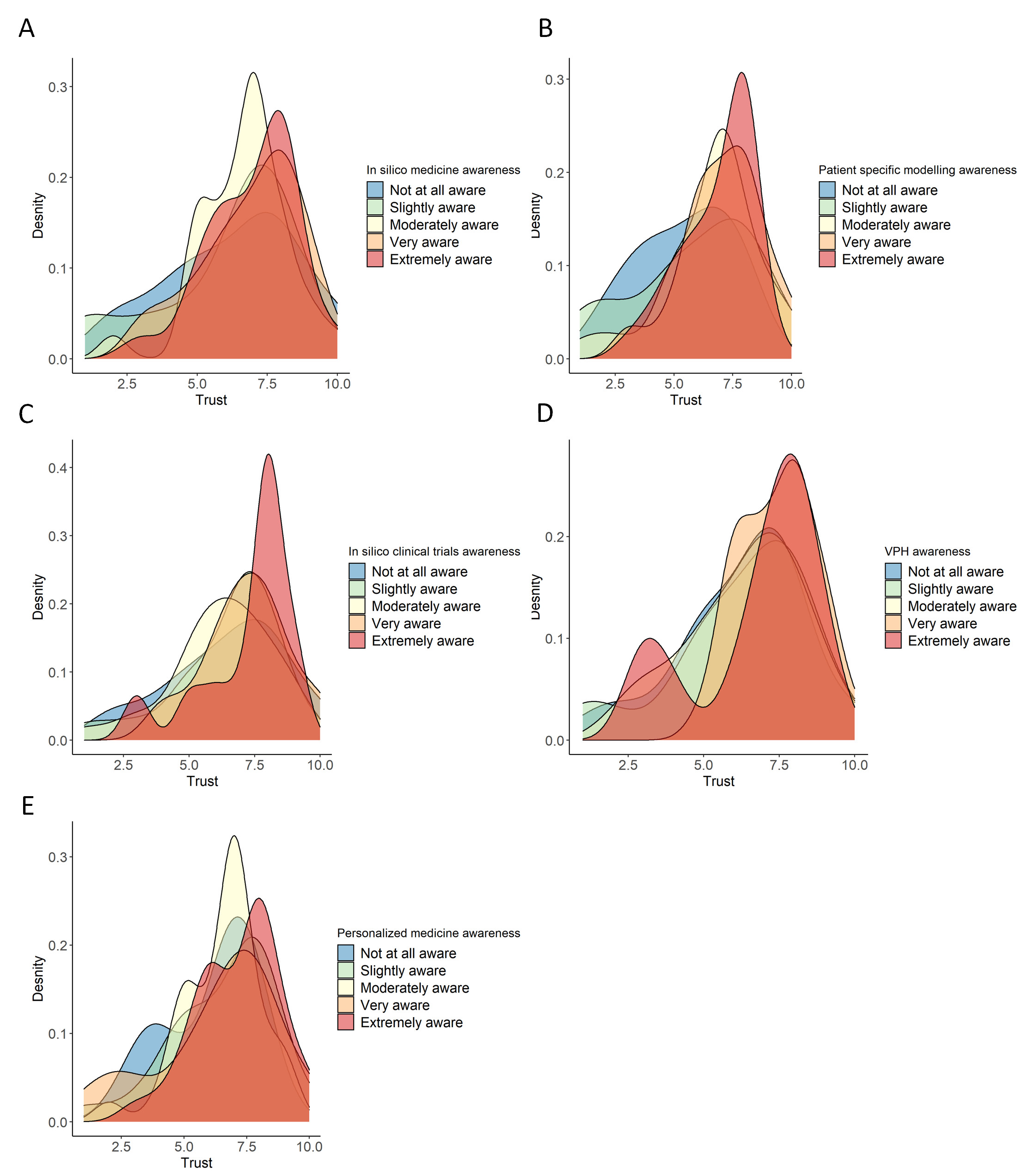 Mapping the use of computational modelling and simulation in clinics: A survey.