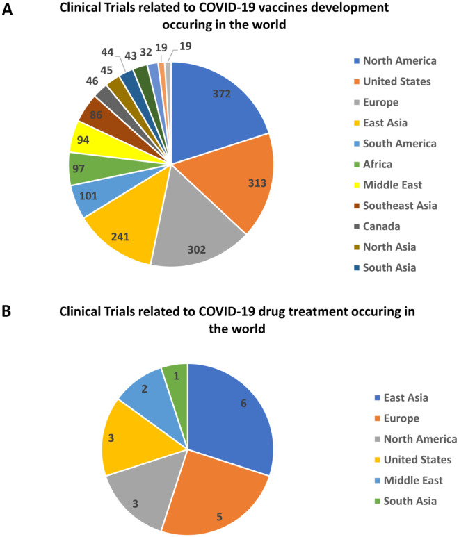 SARS-CoV-2 infection and immune responses.