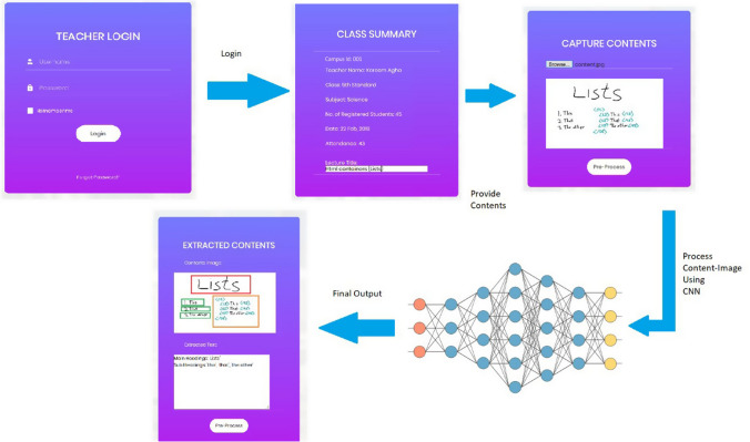 DeepClassRooms: a deep learning based digital twin framework for on-campus class rooms.