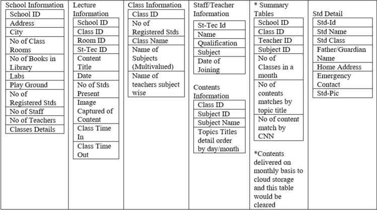 DeepClassRooms: a deep learning based digital twin framework for on-campus class rooms.