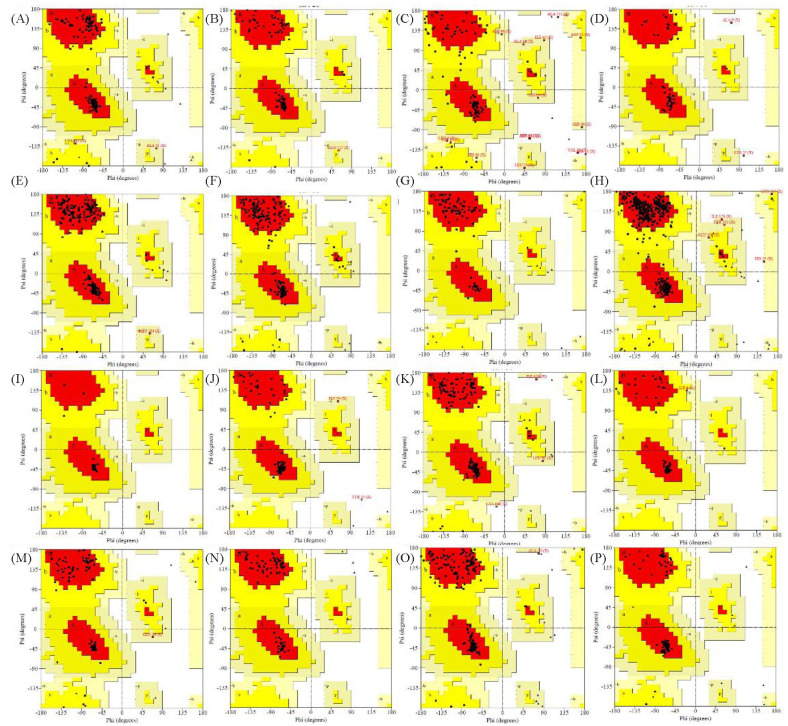 <i>In-silico</i> Structural Modeling of Human Immunodeficiency Virus Proteins.