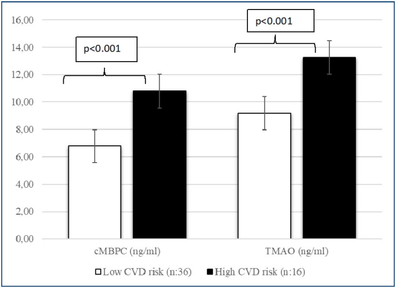 Cardiovascular disease risk prediction in scleroderma.