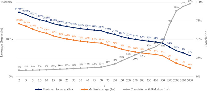 Constrained portfolio strategies in a regime-switching economy.