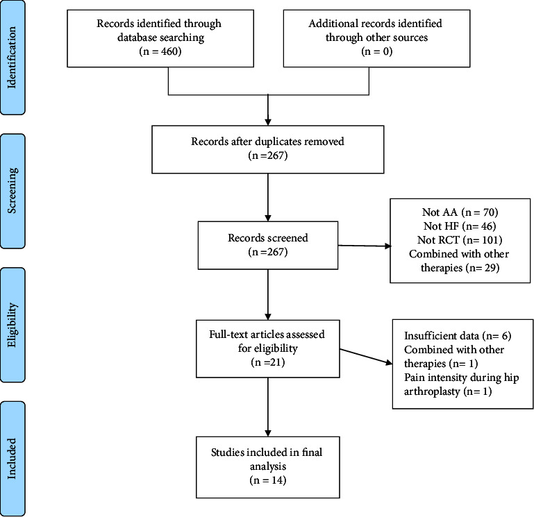 Clinical Effects and Safety of Auricular Acupressure as an Adjunct Therapy on Postoperative Pain among Patients with Hip Fracture: A Meta-Analysis.