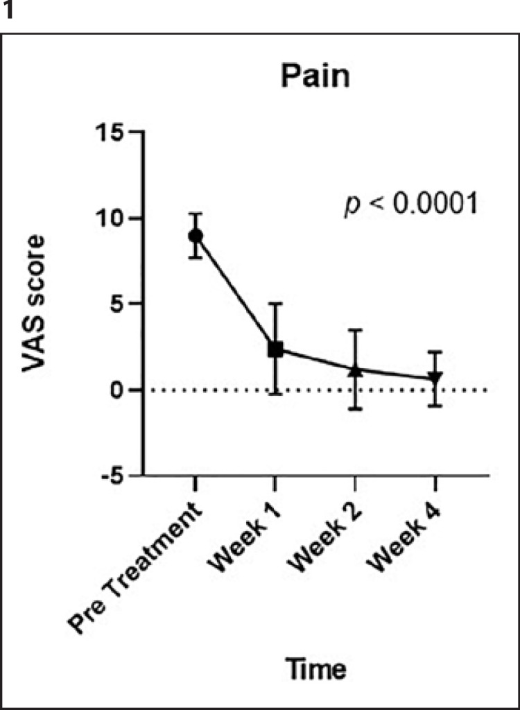 Management of Chronic Anal Fissure with a Novel Topical Hemp-Herbal-Based Ointment: A Pilot Study.